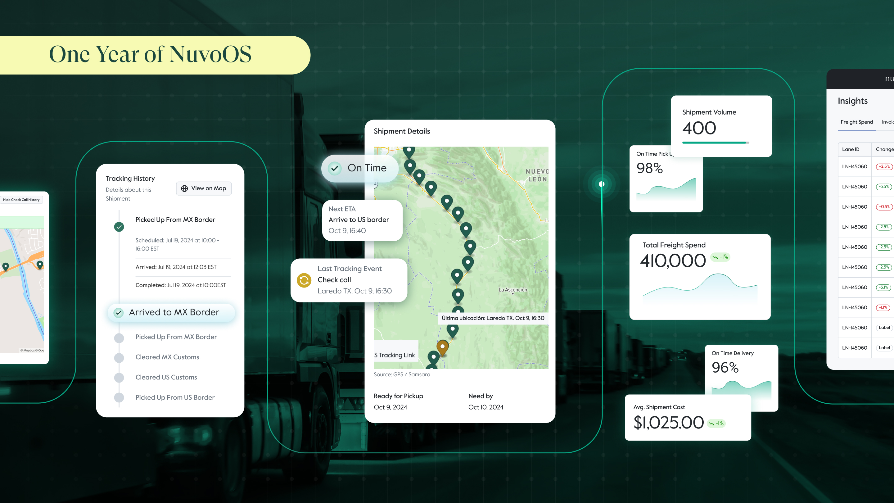 AI-Powered Cross Border Logistics: Inside One Year of NuvoOS